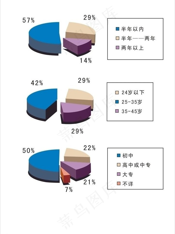 饼状图图片cdr矢量模版下载