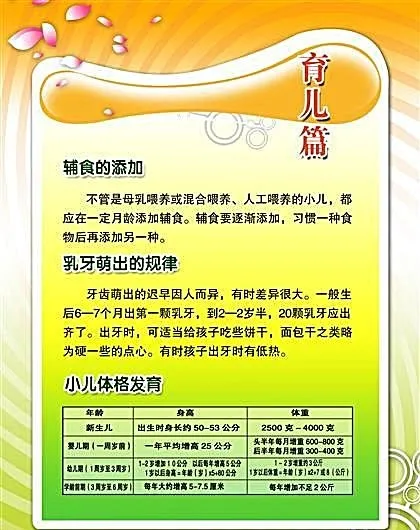 育儿知识 计划生育板报墙报 分层模...psd模版下载