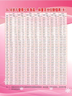 身高体重对照表转低版本-2