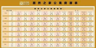 居然之家公寓房源表