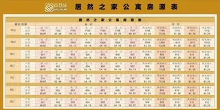 居然之家公寓房源表