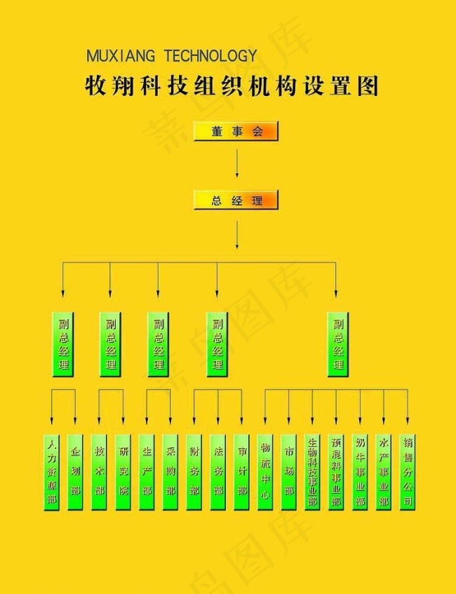 黄色组织架构图图片psd模版下载