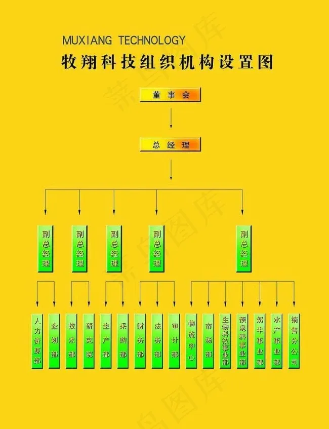 黄色组织架构图图片psd模版下载