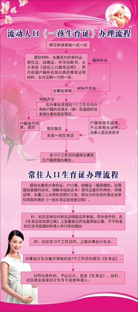 生育证办理流程计生展板cdr矢量模版下载