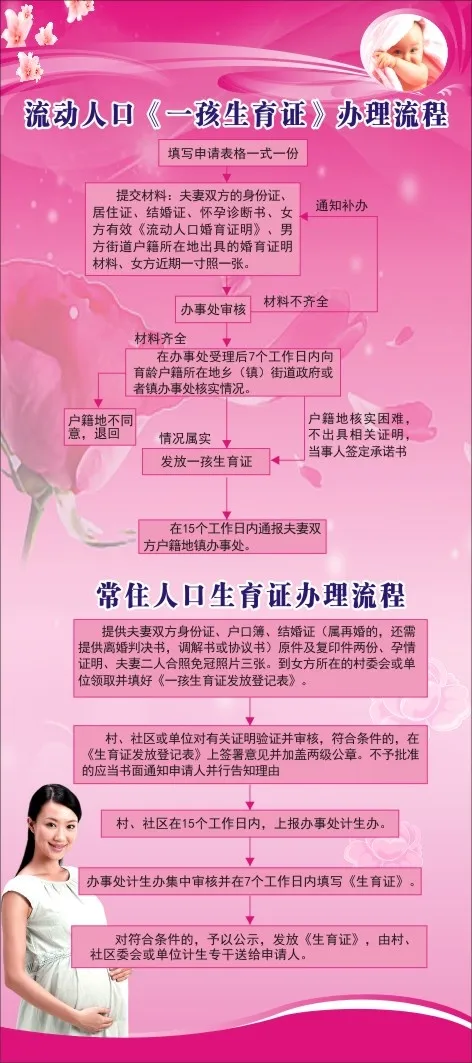 生育证办理流程计生展板cdr矢量模版下载