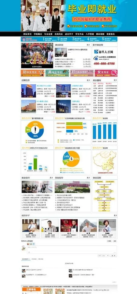 就业保障专题图片psd模版下载