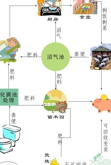 循环利用示意图图片cdr矢量模版下载