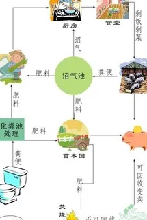 循环利用示意图图片 循环利用示意图图片