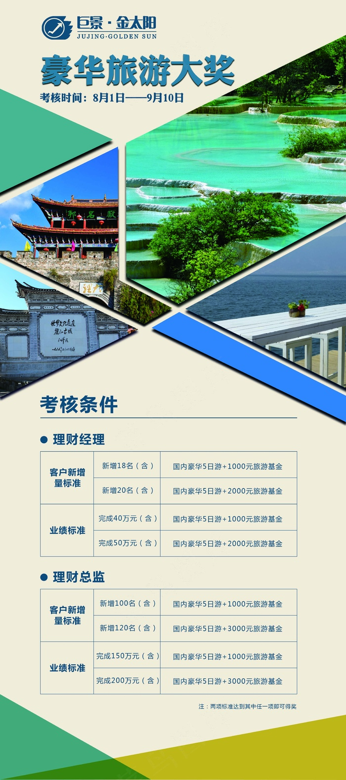 旅游规则展架(2268X5102(DPI:72))psd模版下载