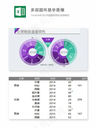 多层圆环易学易懂-Excel图表