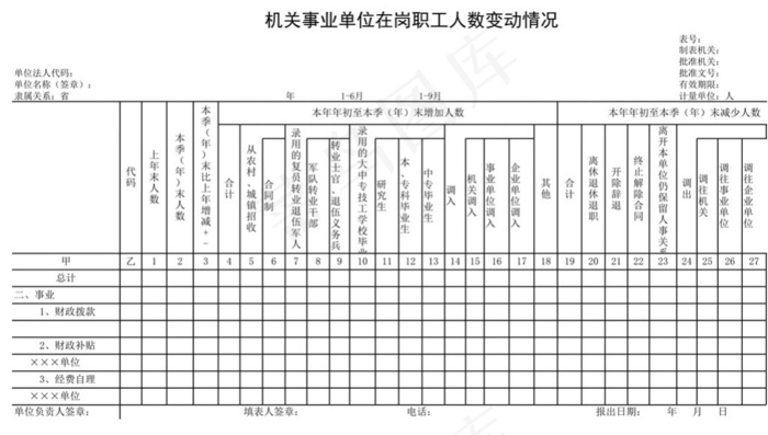 机关事业单位在岗职工人数变动情况