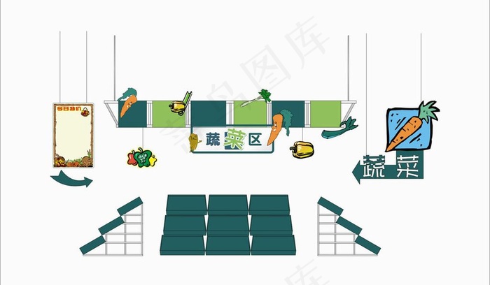 超市区域设计蔬菜区图片cdr矢量模版下载