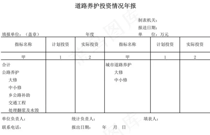 道路养护投资情况年报