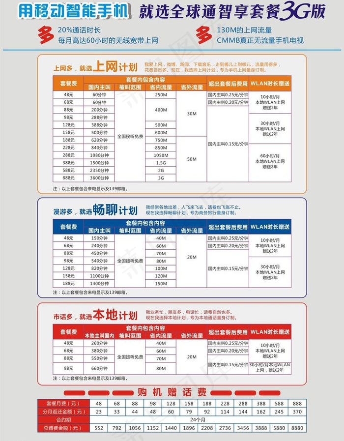 全球通套餐3G版图片cdr矢量模版下载