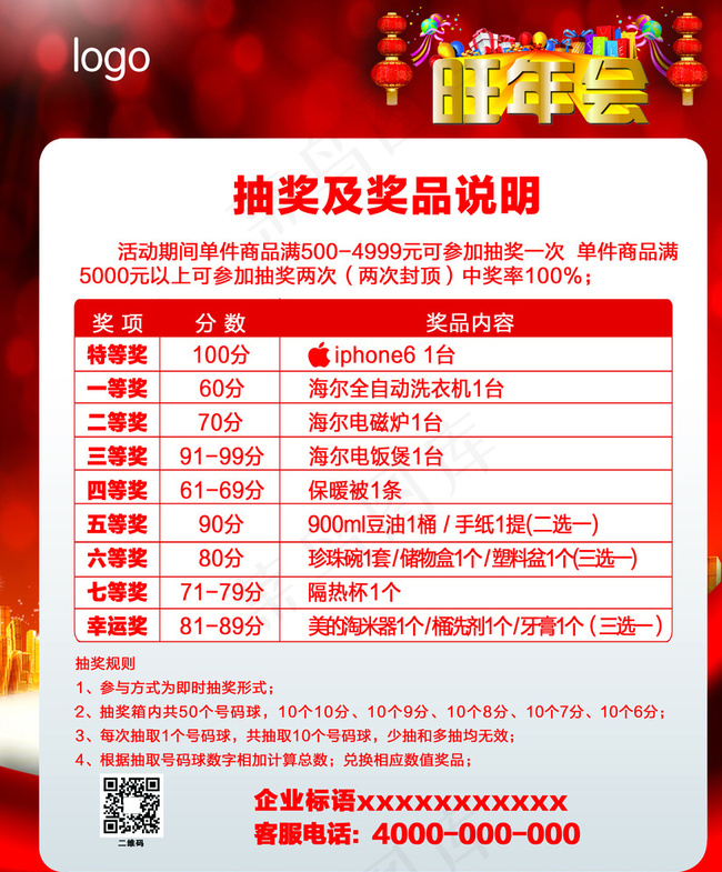 旺年会抽奖礼品展板图片