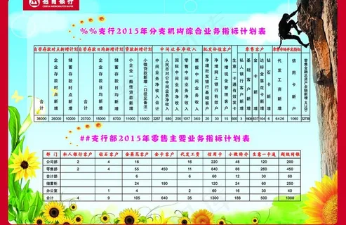 招商银行业务计划表展板图片