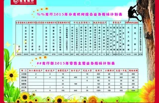 招商银行业务计划表展板图片