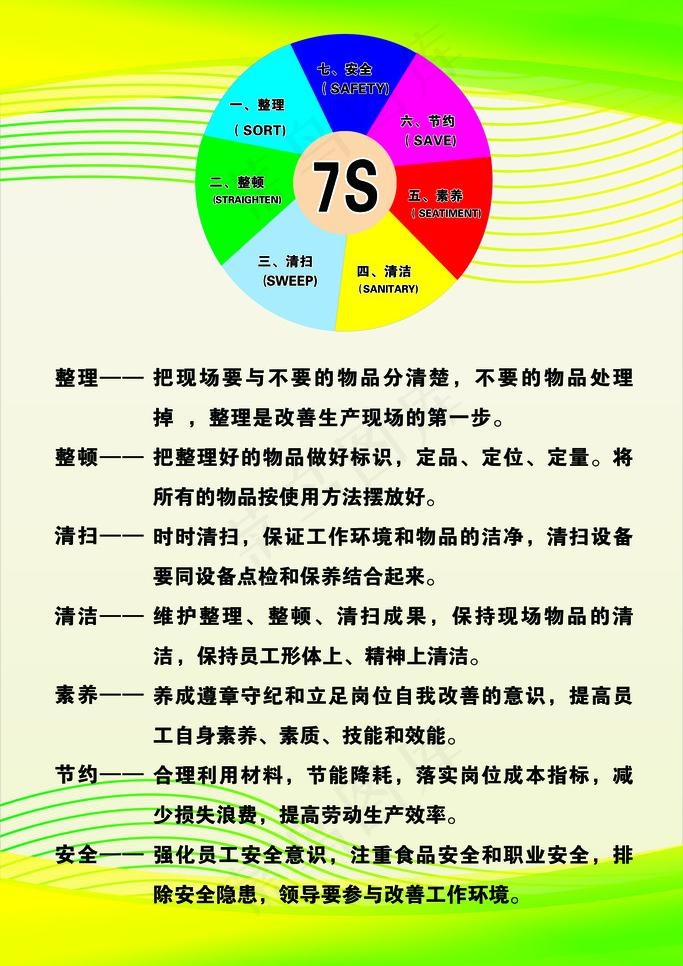 安全 节约 整顿图片psd模版下载