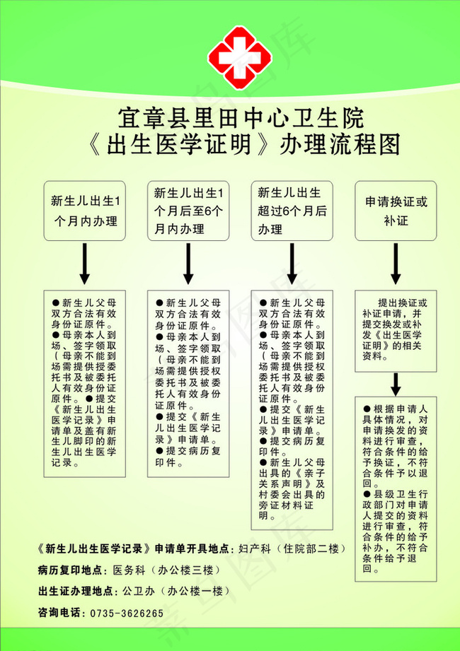 出生医学证明图片cdr矢量模版下载