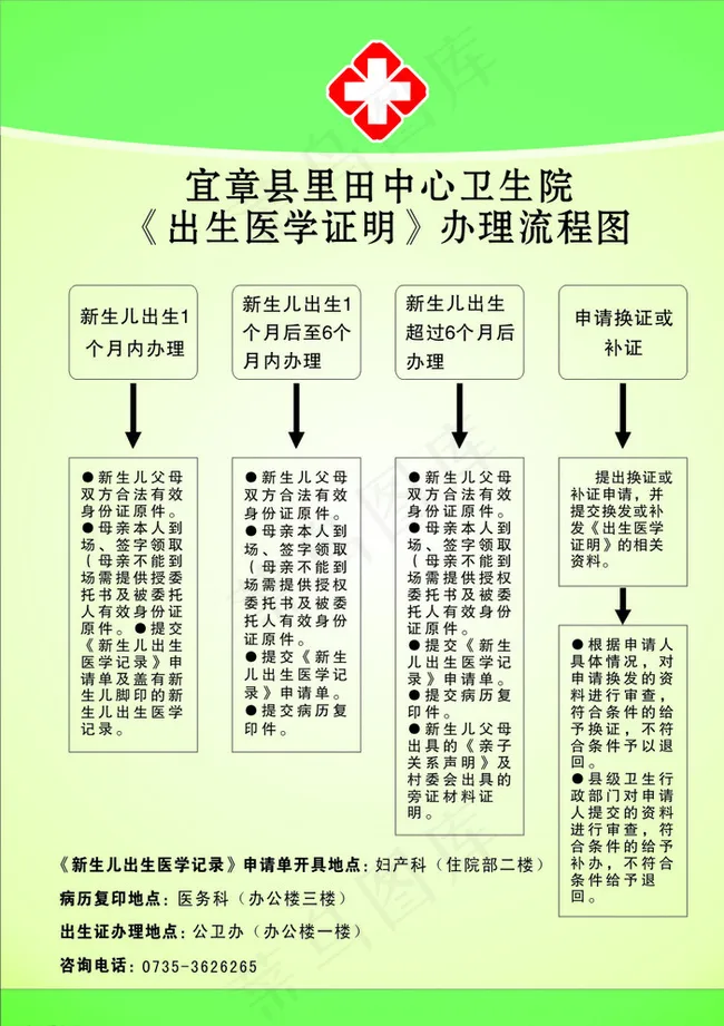 出生医学证明图片cdr矢量模版下载