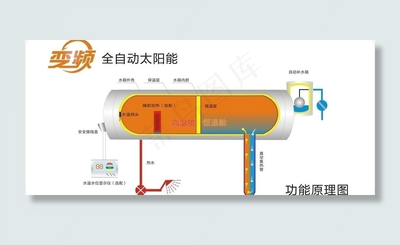 富源太阳能变频双舱功能原理图图片cdr矢量模版下载