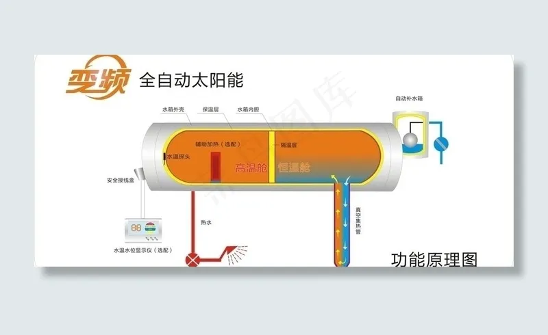 富源太阳能变频双舱功能原理图图片cdr矢量模版下载