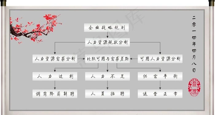 人力资源规划cdr矢量模版下载