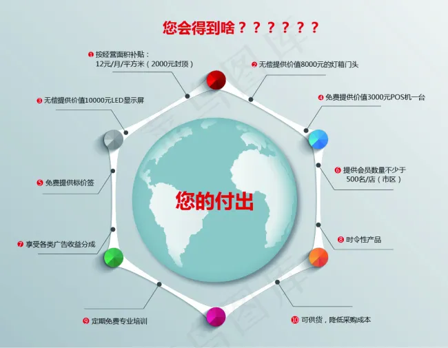 分类创意设计图ai矢量模版下载