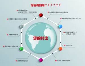 分类创意设计图