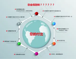 分类创意设计图