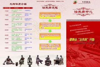 治未病 三折页图片