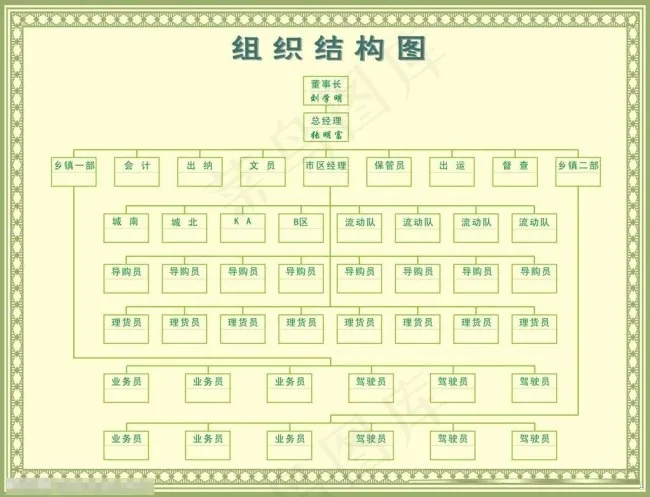 组织结构图图片