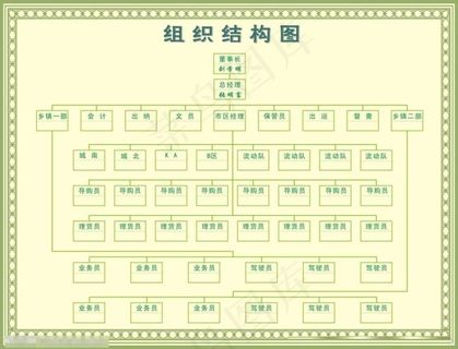 组织结构图图片