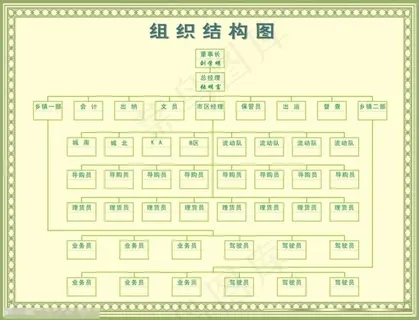 组织结构图图片