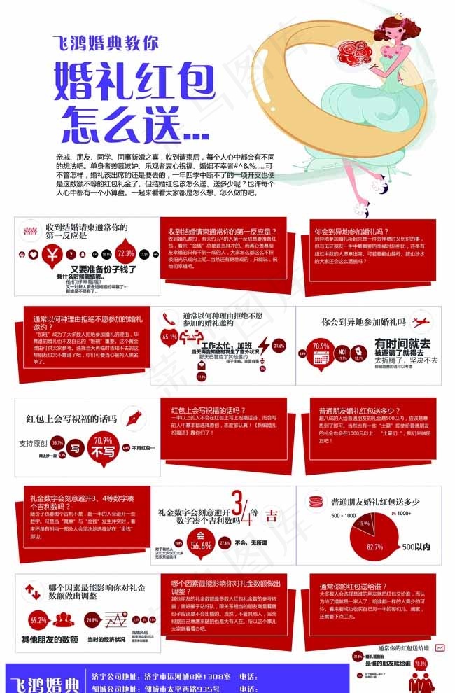 婚礼红包怎么送图片psd模版下载