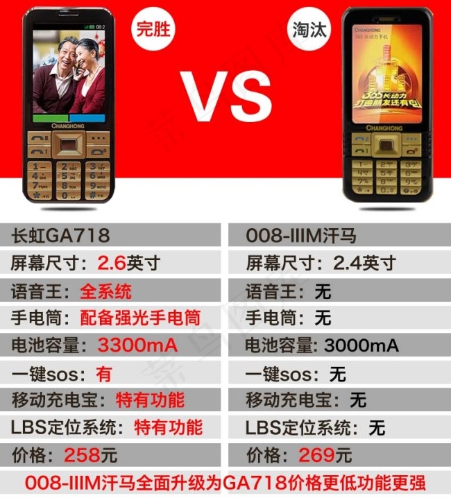 手机pkVS图psd