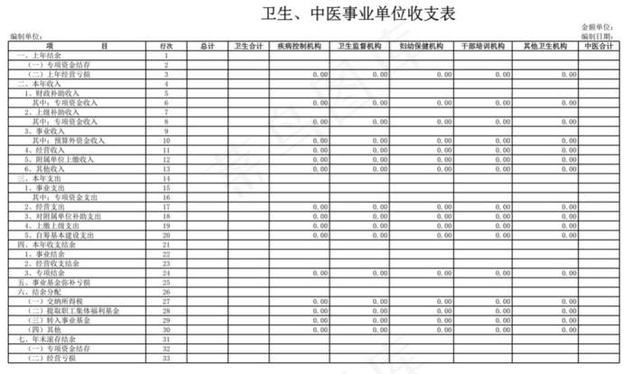 卫生、中医事业单位收支表