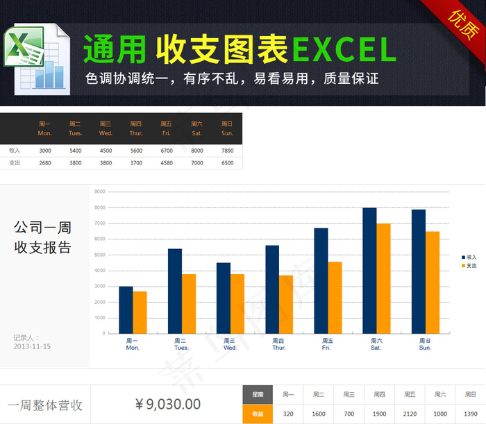 公司一周收支情况表