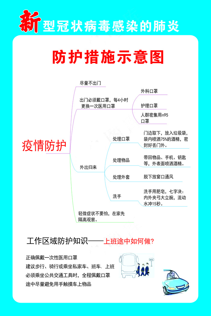 新冠病毒流程