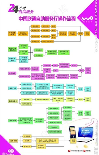 24小时自助服务图片