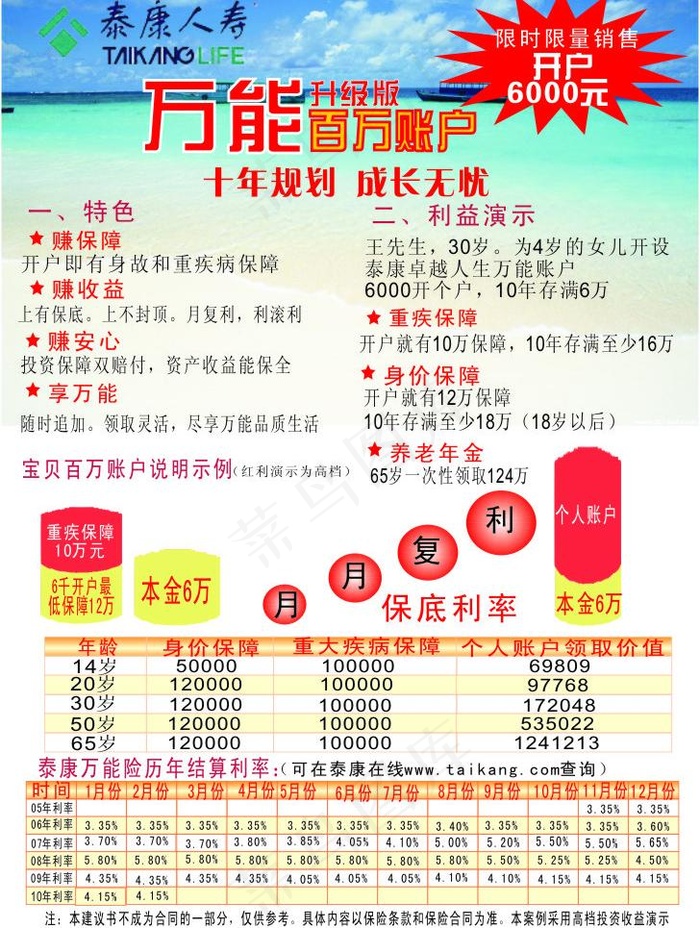 万能保险图片