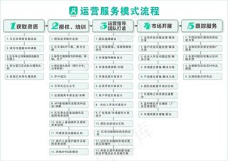 运营服务流程图
