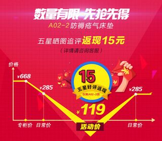 套不返现促销图