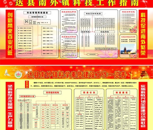 科协工作指南图片cdr矢量模版下载