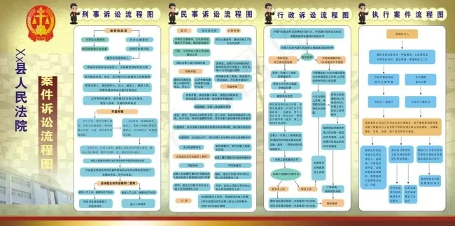法院讼诉流程图cdr矢量模版下载