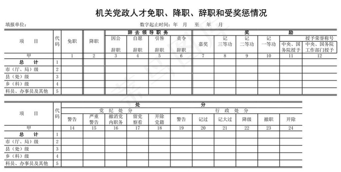 机关党政人才免职、降职、辞职和受奖...