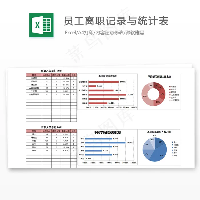 员工离职记录与统计表