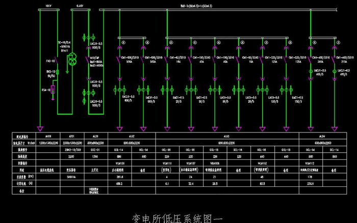 变电所低压系统图