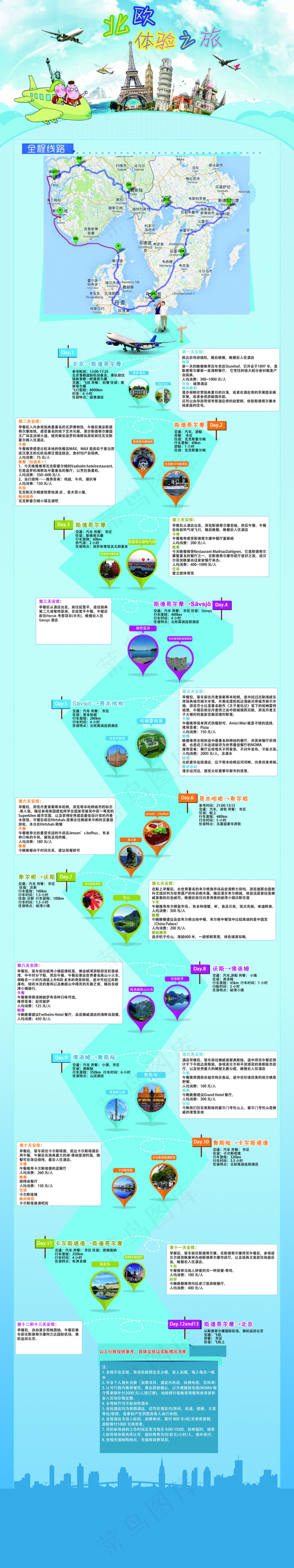 北欧旅游详情页面图(2268X12079(DPI:72))psd模版下载