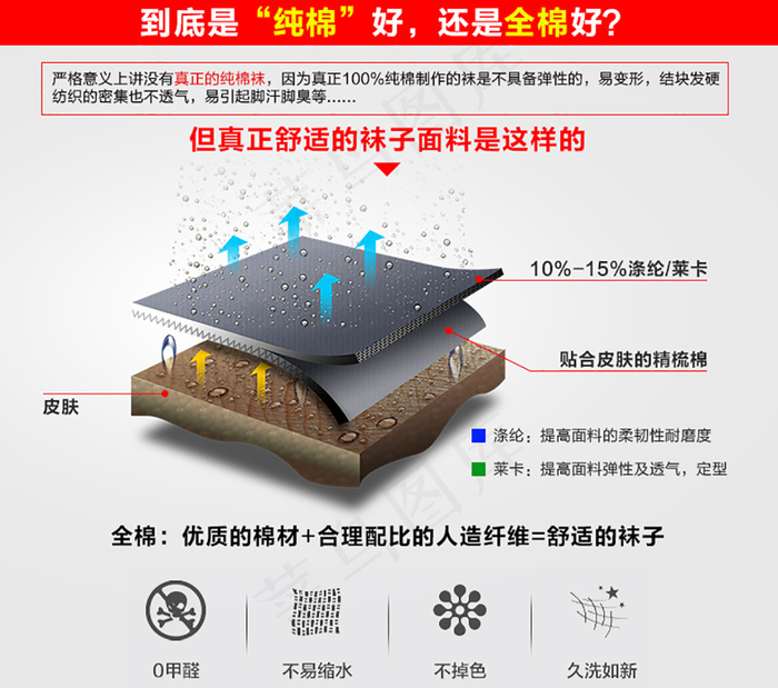 纯棉VS全棉 纯棉对比
